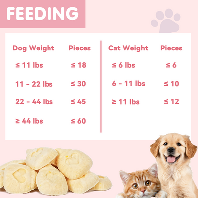 TUGLET Freeze-Dried Chicken Gut Health Biscuit Dog & Cat Treat, Digestive Support, High Protein Healthy Treats for Small Medium Large Dogs & Cats, 5.3 oz Bag