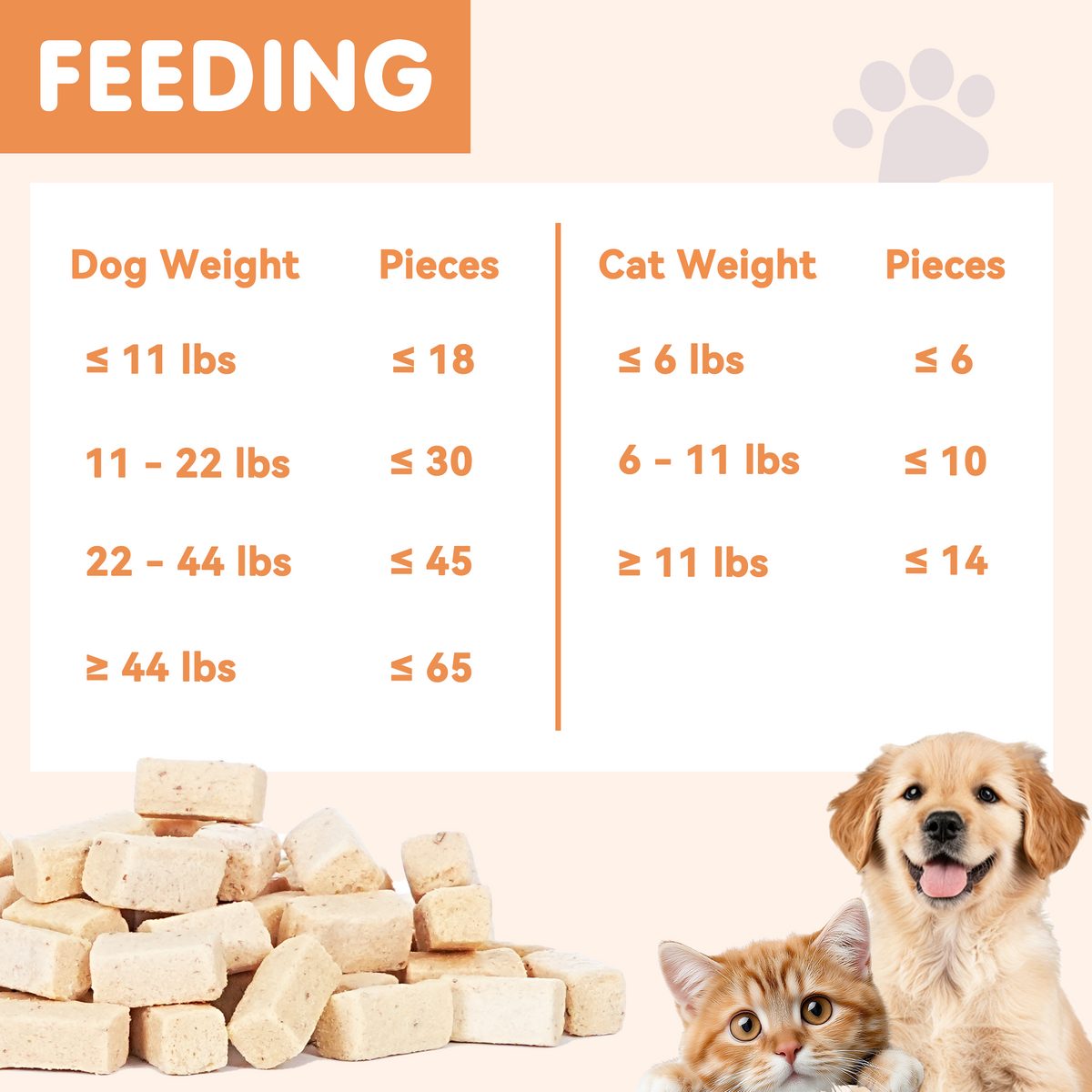 TUGLET Freeze-Dried Chicken Flaxseed Recipe Dog & Cat Treat, Omega-3 for Skin & Coat Support, High Protein Healthy Treats for Small Medium Large Dogs & Cats, 5.3 oz Bag