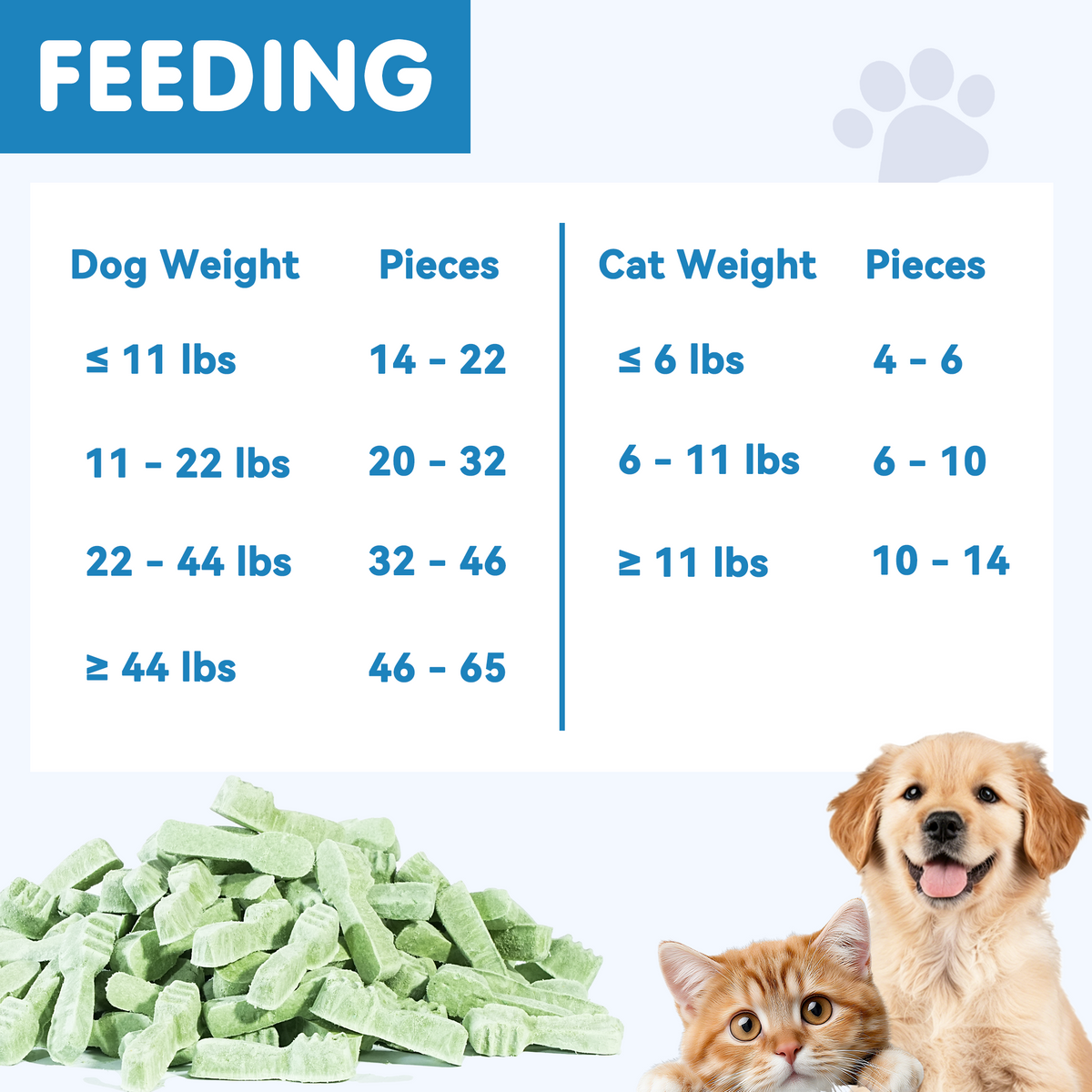 TUGLET Freeze-Dried Chicken Dental Brush Dog & Cat Treat, Cleans Teeth & Reduces Tartar, Freshens Breath, High Protein for Small Medium Large Dogs & Cats, 5.3 oz Bag