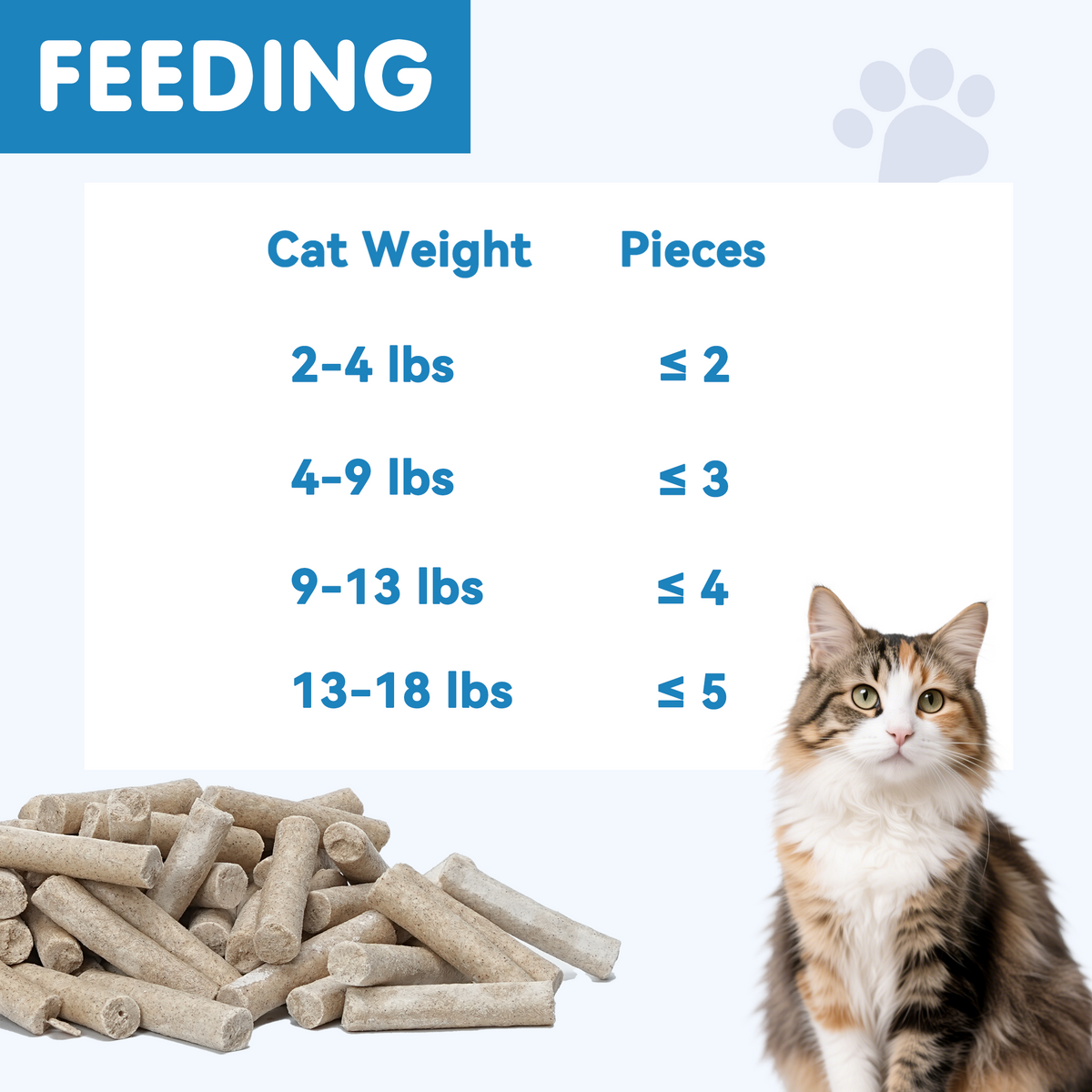 TUGLET Freeze Dried Dental Chew Sticks Cat Treat, Teeth Cleaning & Fresh Breath, 91% Chicken, High Protein & Low Fat Treats for All Cat Sizes, 5.47 oz Bag