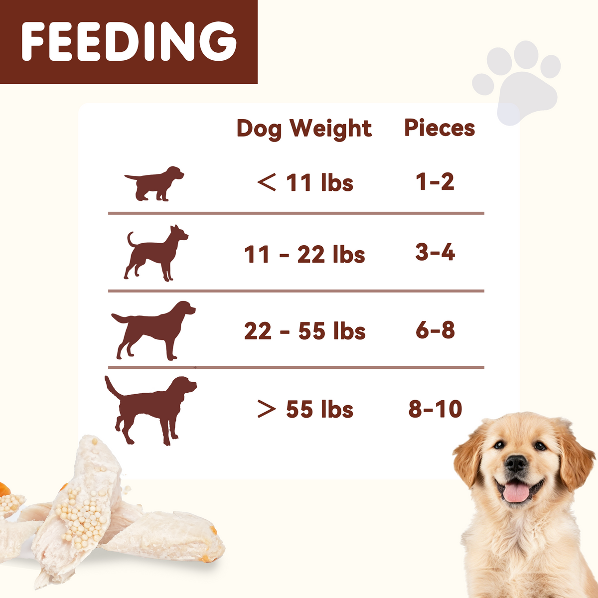 PAWUP Steamed Chicken Wet Food Tooper Dog & Cat Treat - Only 4 Ingredients, Skin & Coat Support, Low Fat Soft Wet Treats for Puppies, Kittens & Senior Pets, 8 Count, 8.5 oz Bag