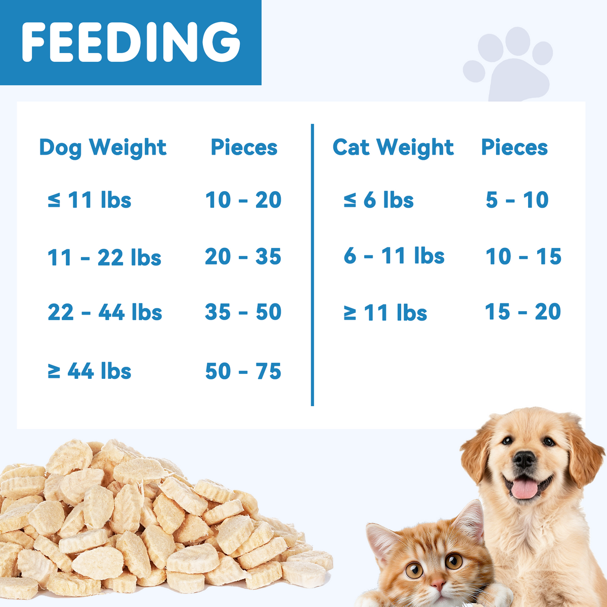 TUGLET Freeze-Dried Chicken Leaf Dental Chews Dog & Cat Treat, Cleans Teeth & Reduces Tartar, Freshens Breath, High Protein Treat for Small Medium Large Dogs & Cats, 5.3 oz Bag