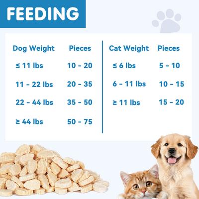 TUGLET Freeze-Dried Chicken Leaf Dental Chews Dog & Cat Treat, Cleans Teeth & Reduces Tartar, Freshens Breath, High Protein Treat for Small Medium Large Dogs & Cats, 5.3 oz Bag